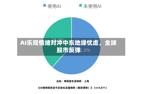 AI乐观情绪对冲中东地缘忧虑	，全球股市反弹-第3张图片