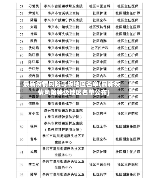 最新疫情风险等级地区名单(最新疫情风险等级地区名单公布)