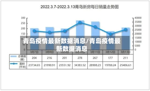 青岛疫情最新数据消息/青岛疫情最新数据消息-第2张图片