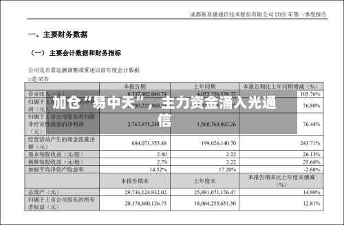 加仓“易中天	”，主力资金涌入光通信-第2张图片