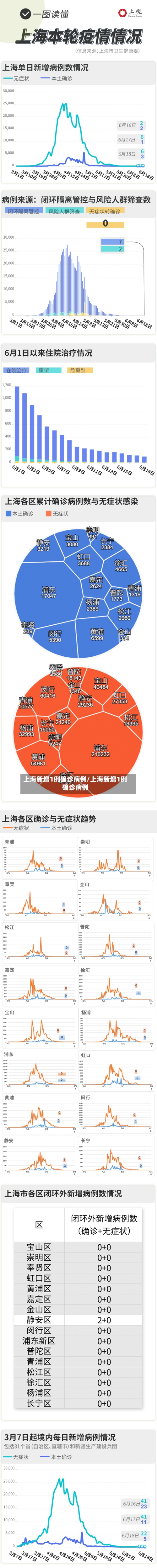 上海新增1例确诊病例/上海新增1例确诊病例-第2张图片