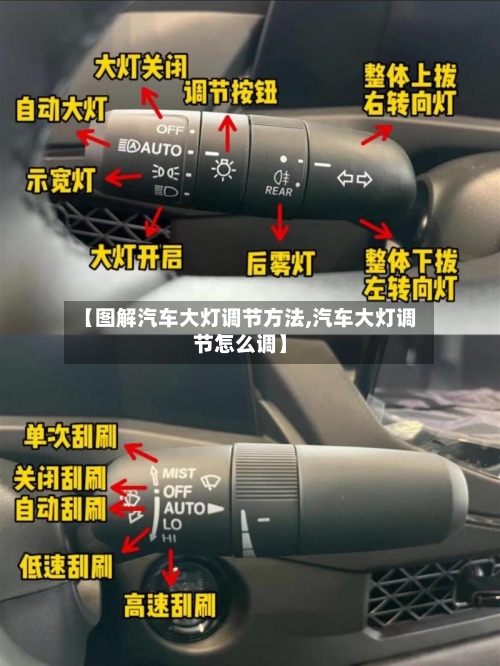 【图解汽车大灯调节方法,汽车大灯调节怎么调】