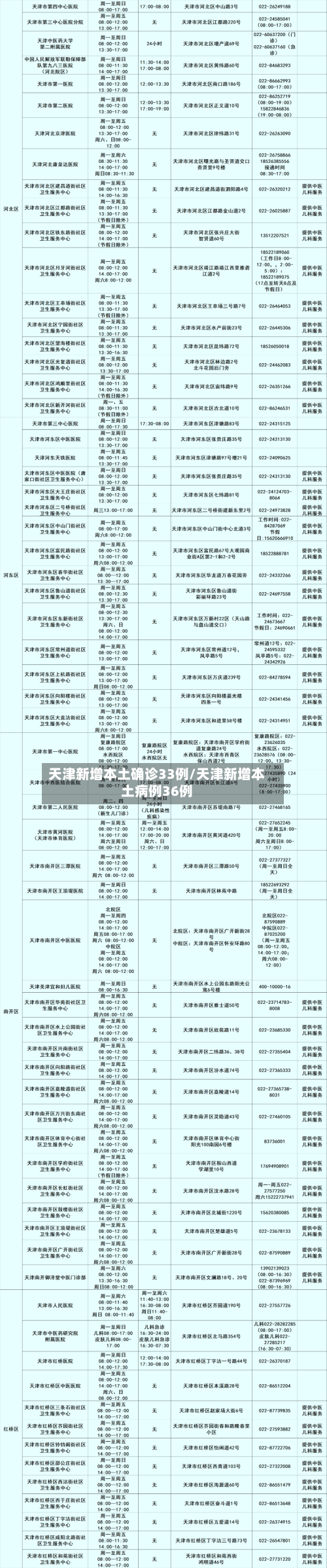 天津新增本土确诊33例/天津新增本土病例36例-第3张图片