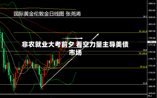 非农就业大考前夕 看空力量主导美债市场-第2张图片