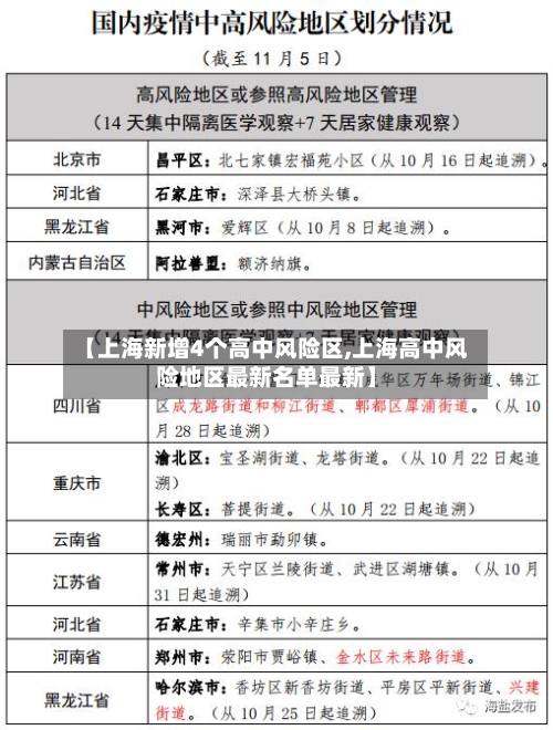 【上海新增4个高中风险区,上海高中风险地区最新名单最新】-第2张图片