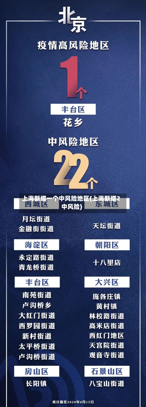 上海新增一个中风险地区(上海新增2中风险)