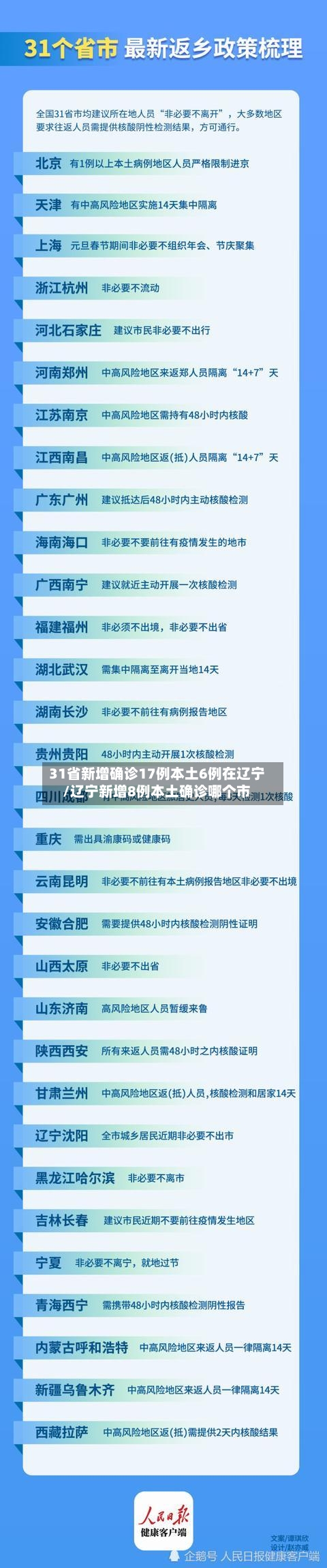 31省新增确诊17例本土6例在辽宁/辽宁新增8例本土确诊哪个市