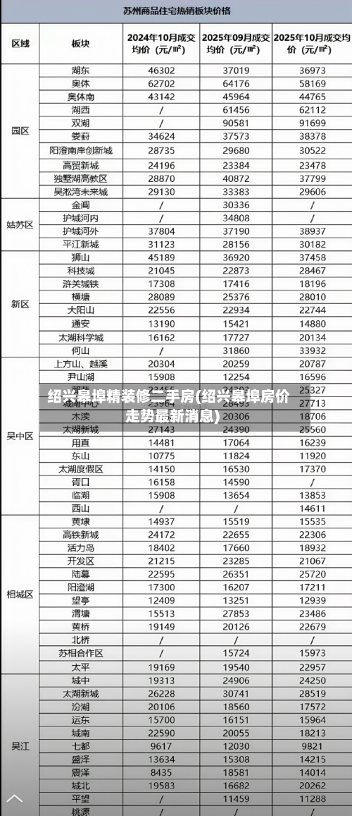 绍兴皋埠精装修二手房(绍兴皋埠房价走势最新消息)-第2张图片