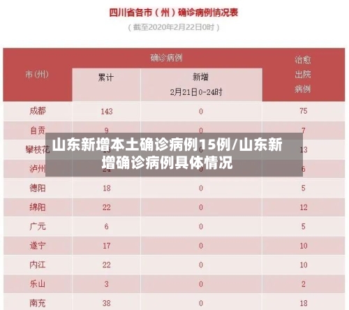 山东新增本土确诊病例15例/山东新增确诊病例具体情况-第2张图片