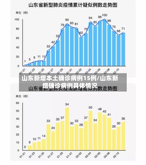 山东新增本土确诊病例15例/山东新增确诊病例具体情况-第3张图片