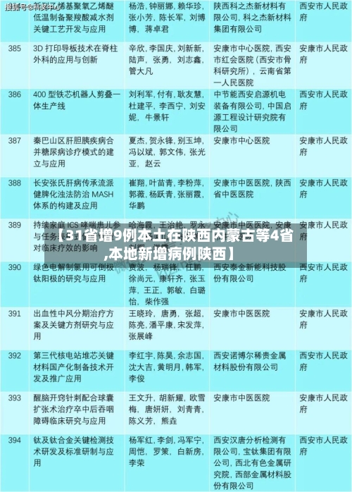 【31省增9例本土在陕西内蒙古等4省,本地新增病例陕西】