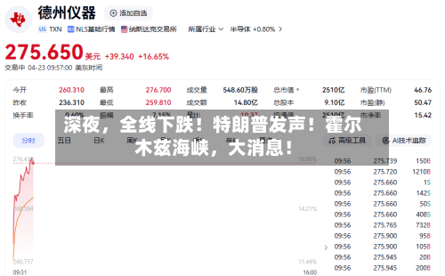 深夜，全线下跌！特朗普发声！霍尔木兹海峡，大消息！-第2张图片
