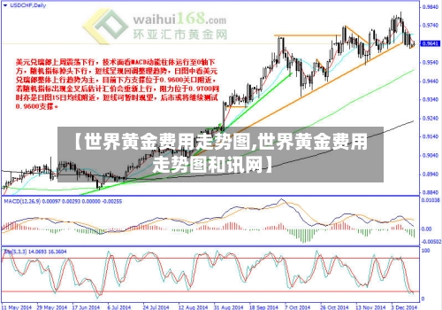 【世界黄金费用走势图,世界黄金费用走势图和讯网】-第2张图片