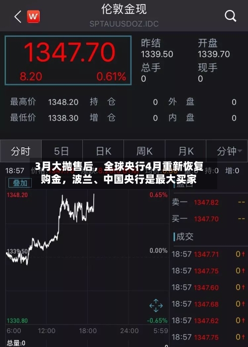3月大抛售后，全球央行4月重新恢复购金	，波兰、中国央行是最大买家-第2张图片