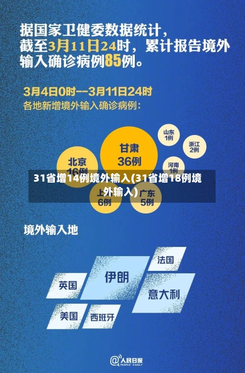 31省增14例境外输入(31省增18例境外输入)-第2张图片