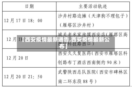 【西安疫情最新通告,西安疫情最新公布】-第2张图片