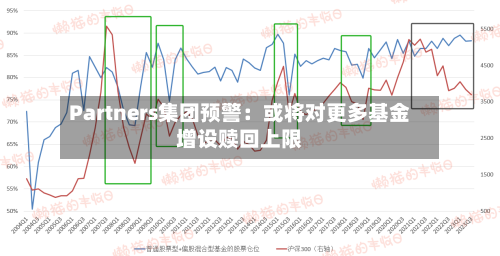 Partners集团预警：或将对更多基金增设赎回上限-第2张图片