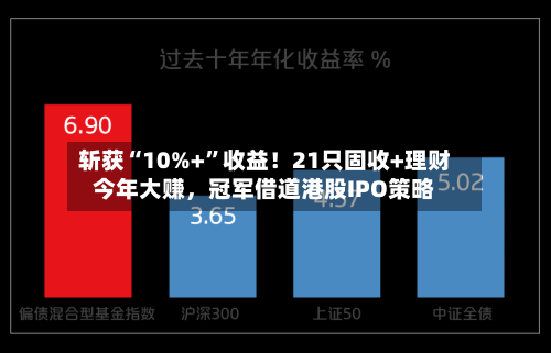 斩获“10%+”收益！21只固收+理财今年大赚，冠军借道港股IPO策略