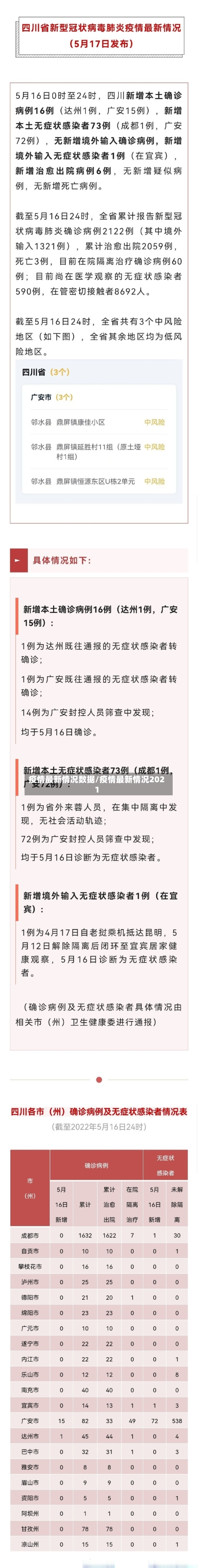 疫情最新情况数据/疫情最新情况2021