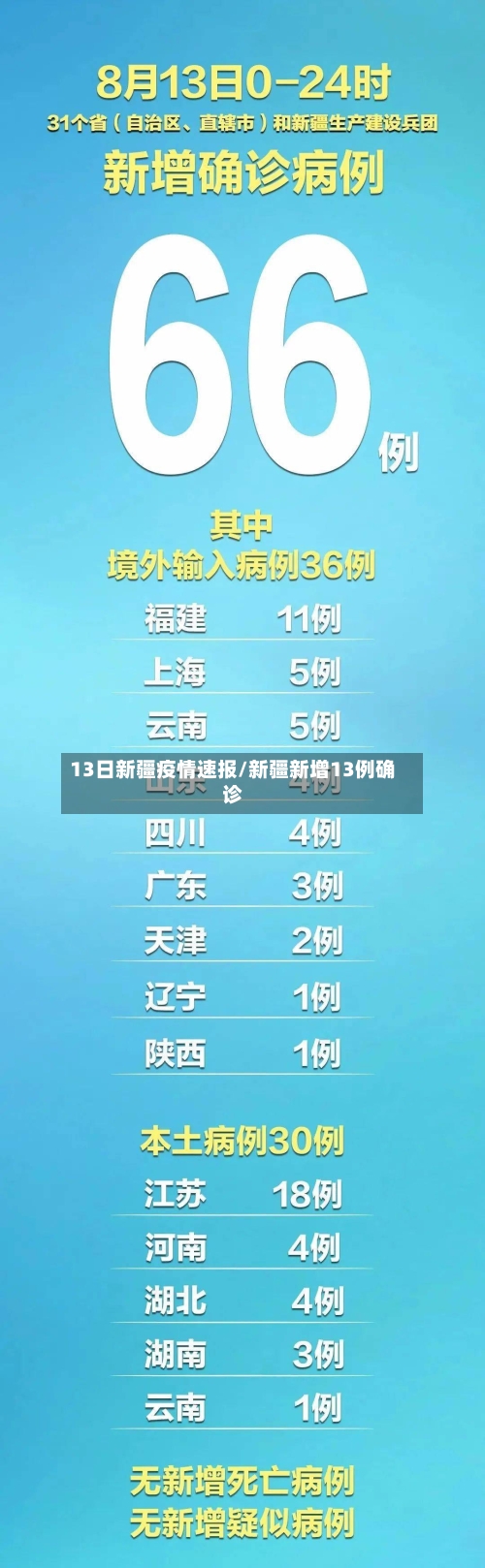 13日新疆疫情速报/新疆新增13例确诊-第3张图片