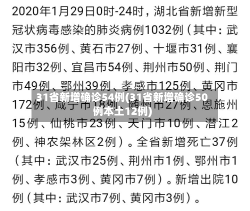 31省新增确诊54例(31省新增确诊50例本土12例)