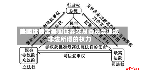 美国比较高法院巩固了美国证券交易委员会追缴非法所得的权力-第3张图片