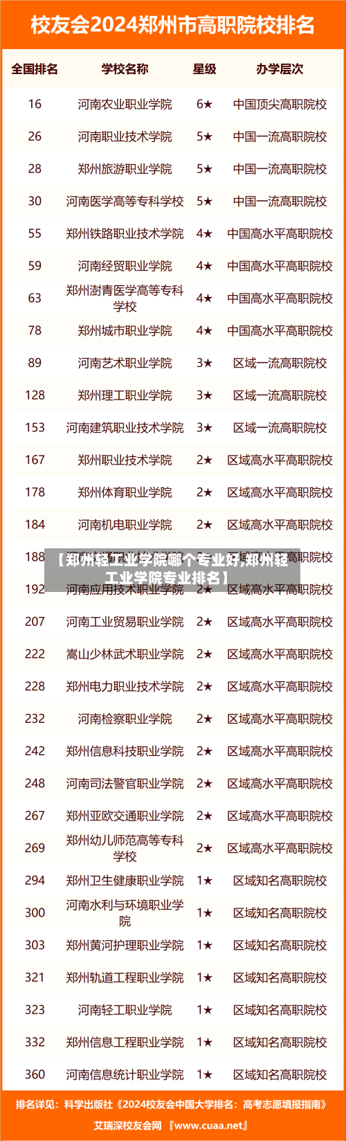 【郑州轻工业学院哪个专业好,郑州轻工业学院专业排名】