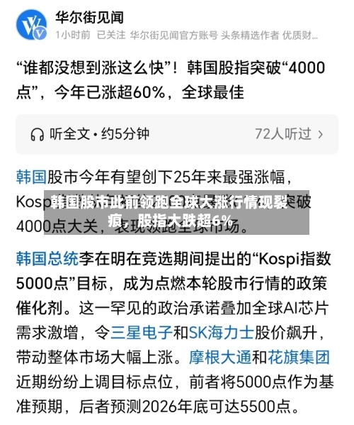 韩国股市此前领跑全球大涨行情现裂痕，股指大跌超6%-第3张图片