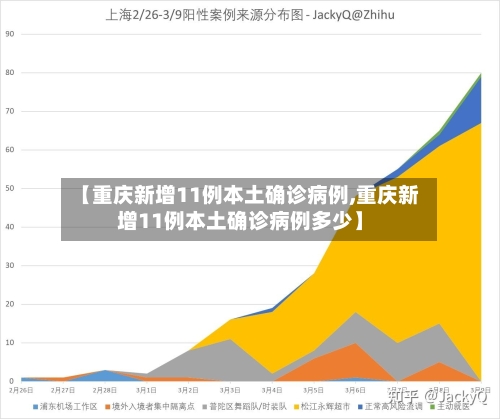 【重庆新增11例本土确诊病例,重庆新增11例本土确诊病例多少】