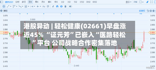 港股异动 | 轻松健康(02661)早盘涨近45% “证元芳”已嵌入“医路轻松”平台 公司战略合作密集落地-第2张图片