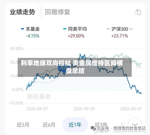 利率地缘双向拉扯 贵金属维持区间横盘总结-第2张图片